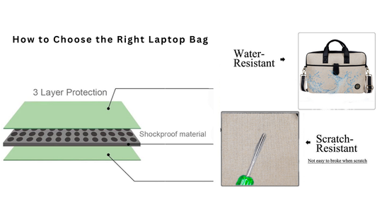 How to Choose the Right Laptop Bag